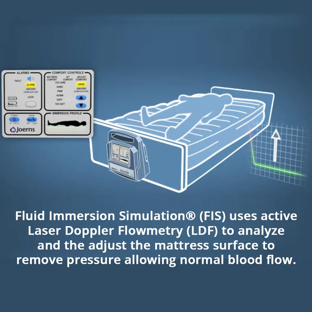 Dark Slate Blue Joerns Dolphin Fluid Immersion Simulation Mattress System