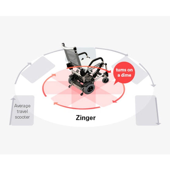 White Smoke Journey Zinger Folding Power Chair