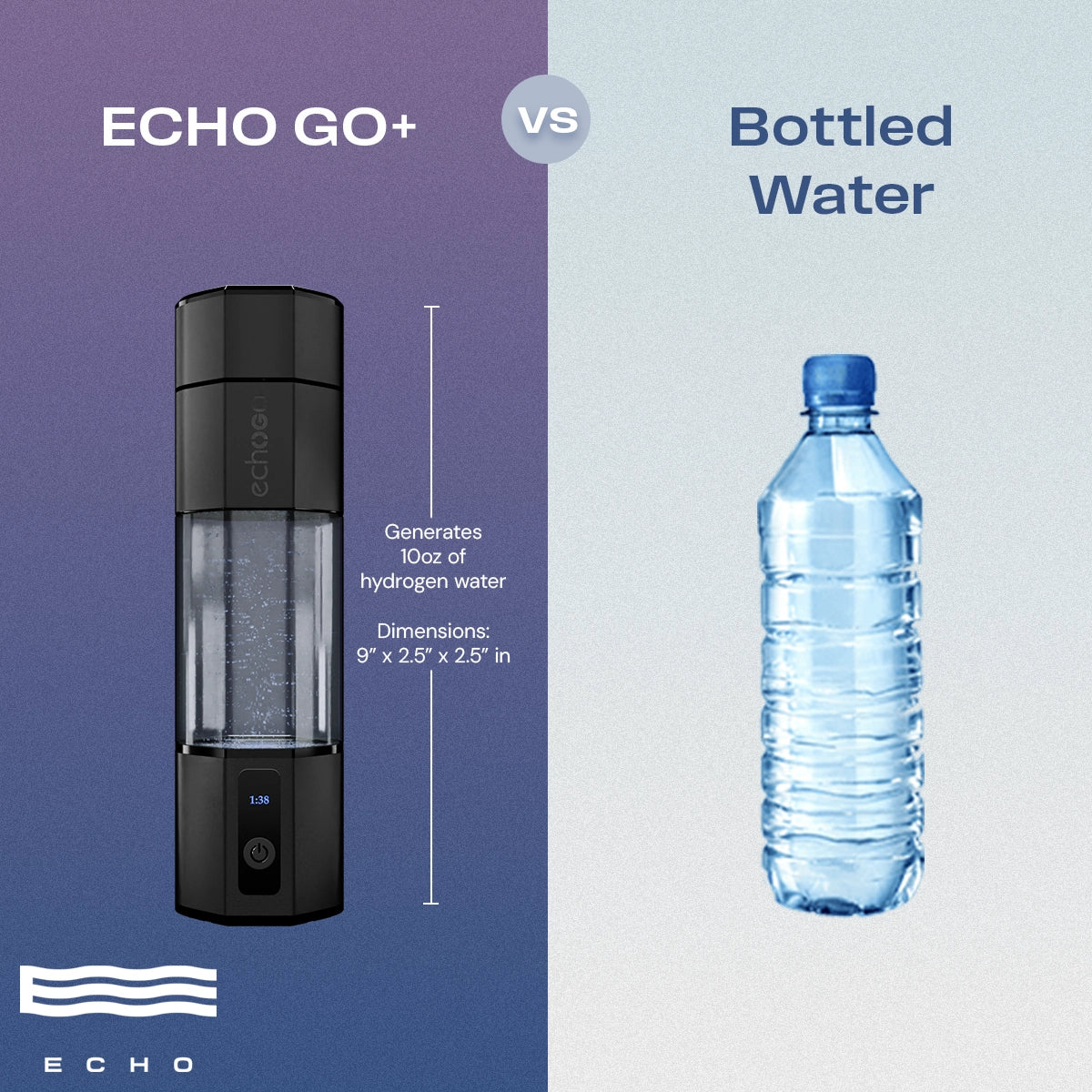 Dim Gray Echo Go+ Hydrogen Water Bottle