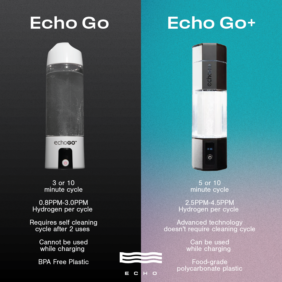 Gray Echo Go Hydrogen Water Bottle