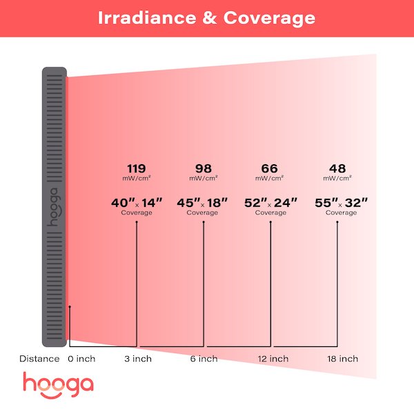 Pink Hooga HG1000 Red Light Therapy Device