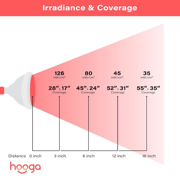 Pink Hooga HG24 Red Light Therapy Device