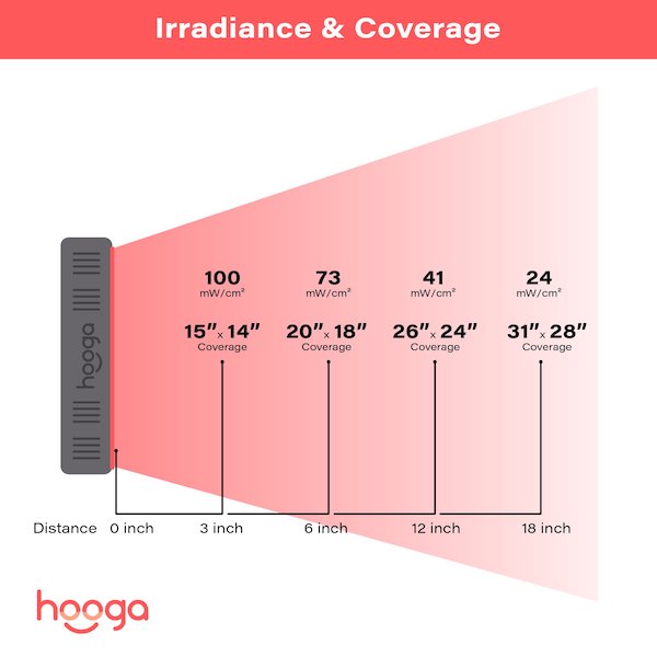 Pink Hooga HG300 Red Light Therapy Device