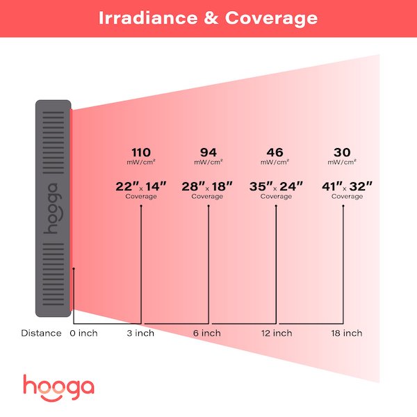 Pink Hooga HG500 Red Light Therapy Device