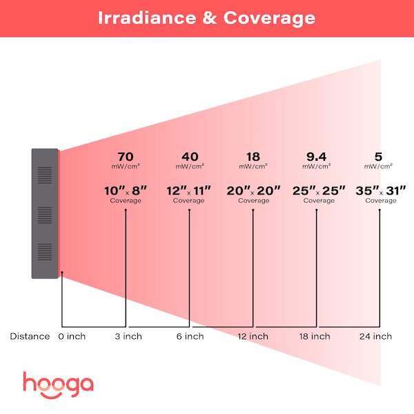 Pink Hooga HG Charge Mobile Red Light Therapy Device