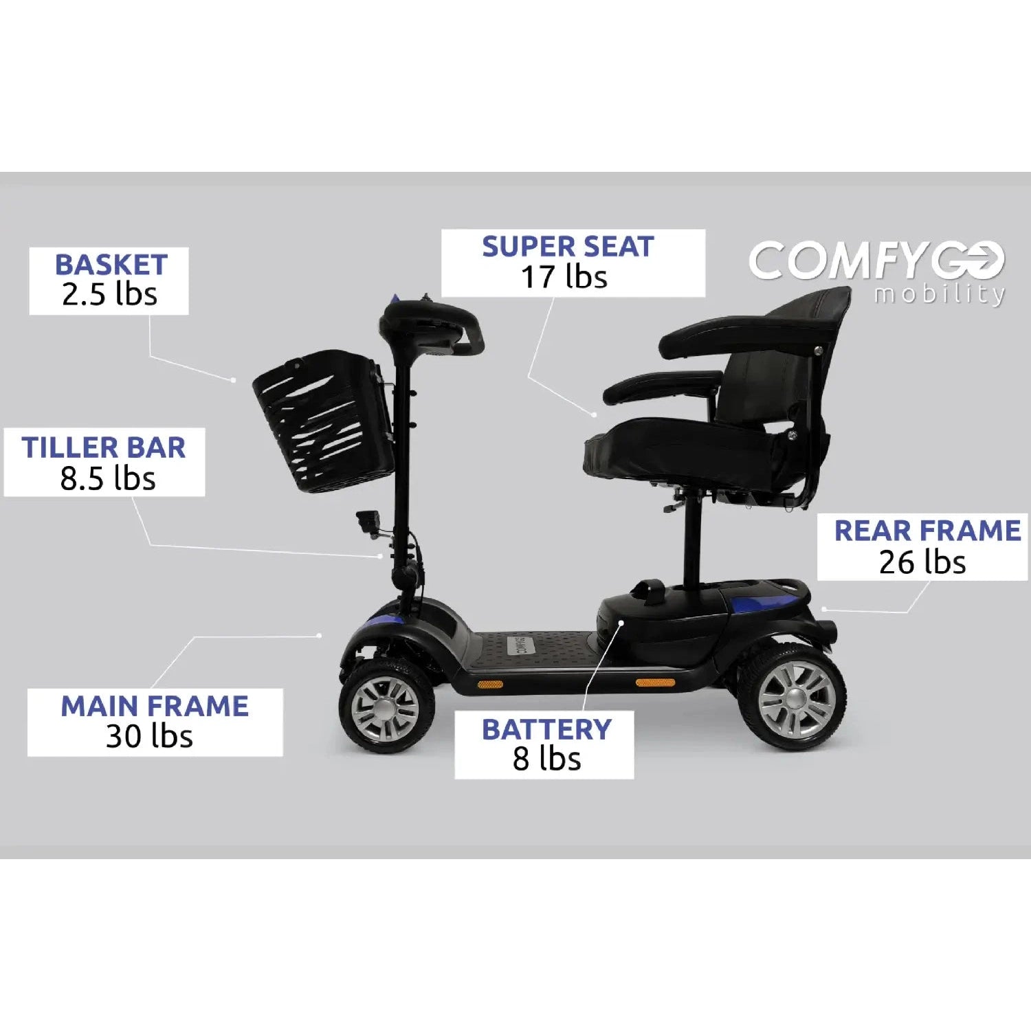 Light Gray ComfyGO Z-4 Ultra-Light Electric Mobility Scooter With Quick-Detach Frame