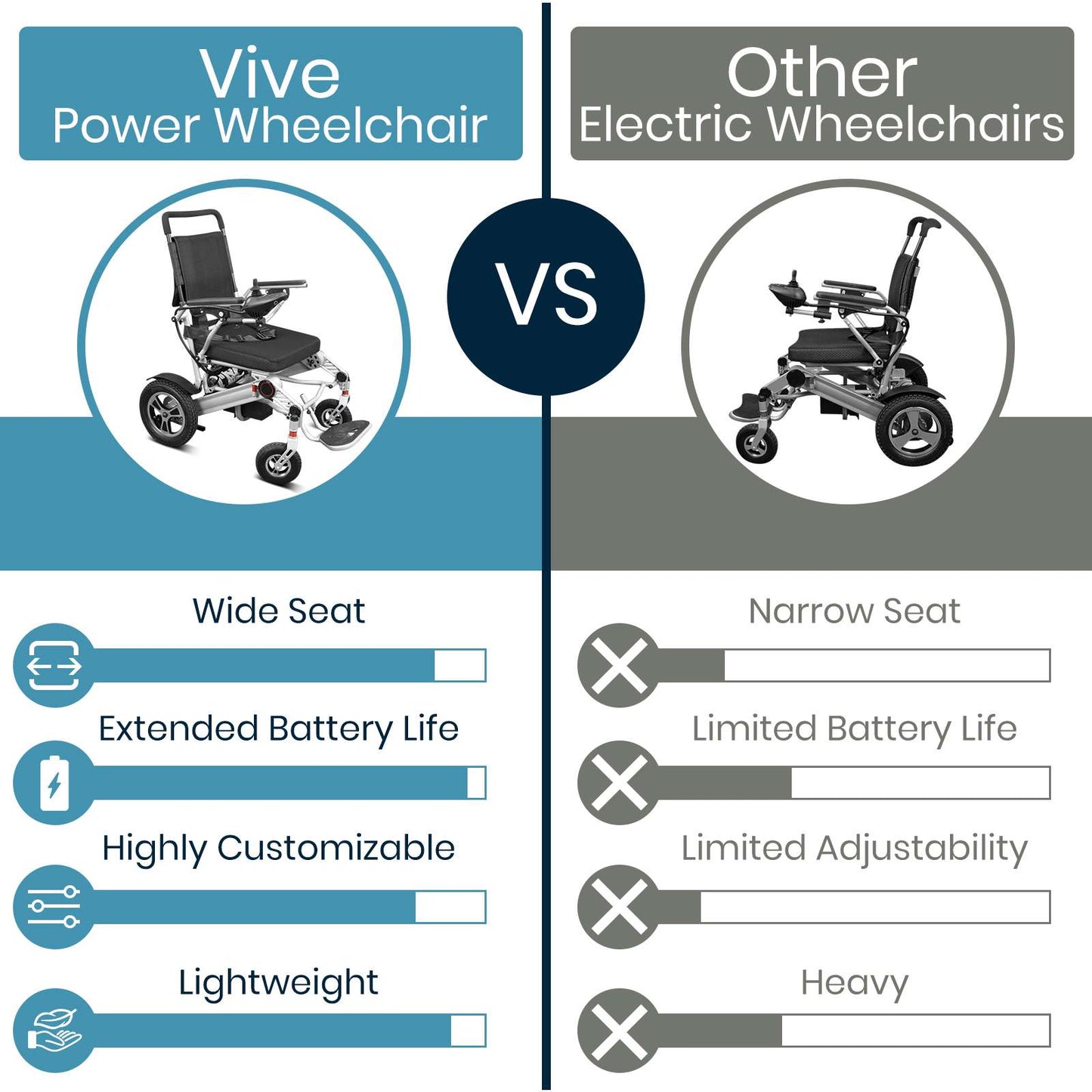 Slate Gray Vive Health Foldable Power Wheelchair