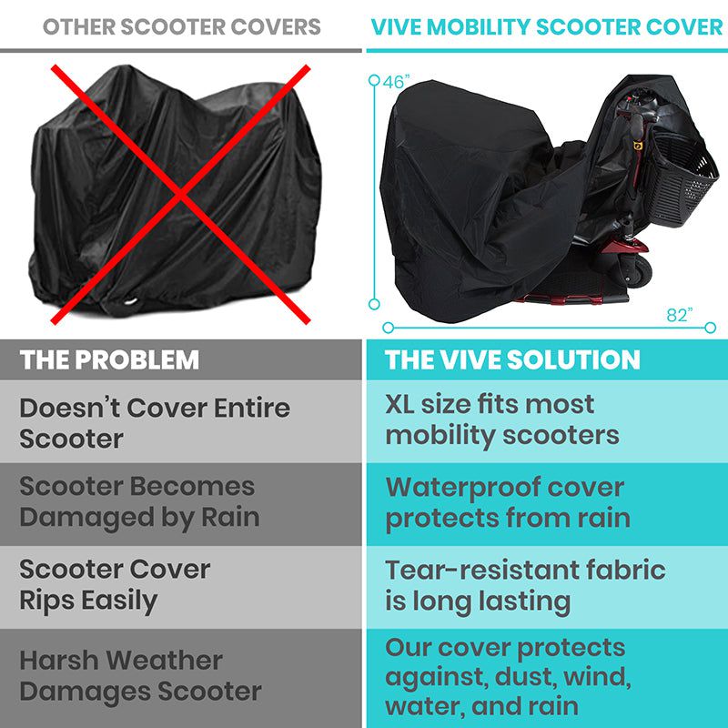 Medium Aquamarine Vive Health Mobility Scooter Cover